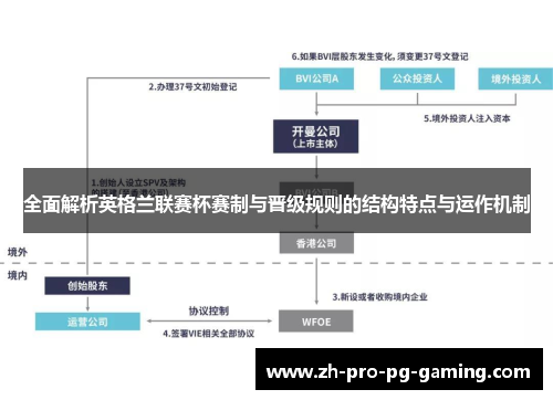 全面解析英格兰联赛杯赛制与晋级规则的结构特点与运作机制