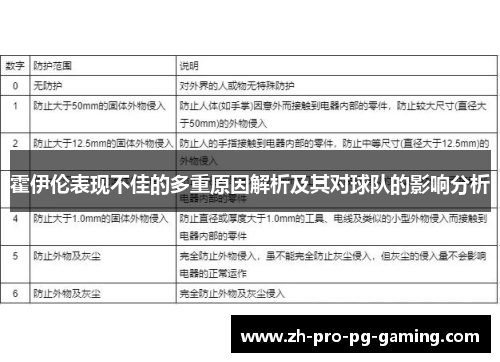 霍伊伦表现不佳的多重原因解析及其对球队的影响分析 霍伊伦表现不佳的多重原因解析及其对球队的影响分析