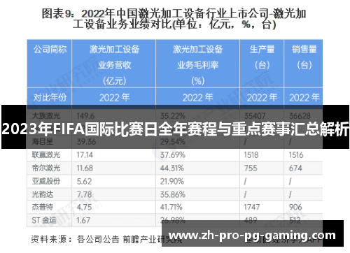 2023年FIFA国际比赛日全年赛程与重点赛事汇总解析