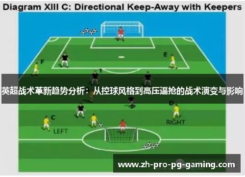 英超战术革新趋势分析：从控球风格到高压逼抢的战术演变与影响