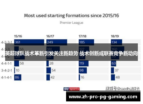 英超球队战术革新引发关注新趋势 战术创新成联赛竞争新动向 英超球队战术革新引发关注新趋势 战术创新成联赛竞争新动向
