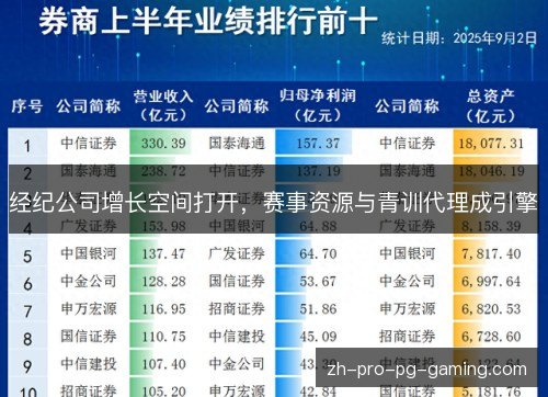 经纪公司增长空间打开,赛事资源与青训代理成引擎 经纪公司增长空间打开,赛事资源与青训代理成引擎