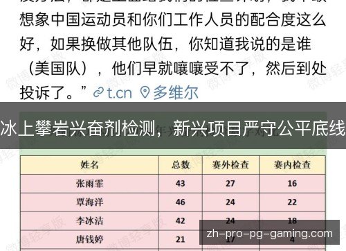 冰上攀岩兴奋剂检测,新兴项目严守公平底线 冰上攀岩兴奋剂检测,新兴项目严守公平底线